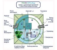 Гринлос Аэро 3 Миди - фото 3