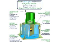 Гринлос Аква 12 Пр Лонг